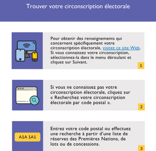 Page-titre de la fiche-conseils « Comment trouver votre district électoral »