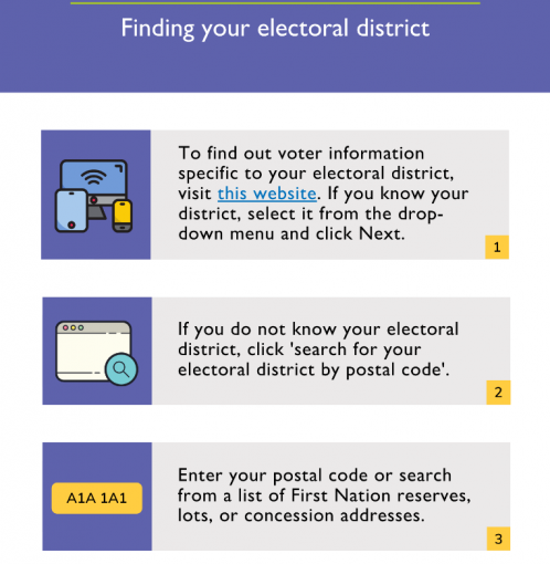 Title page of the Finding Your Electoral District Tip Sheet