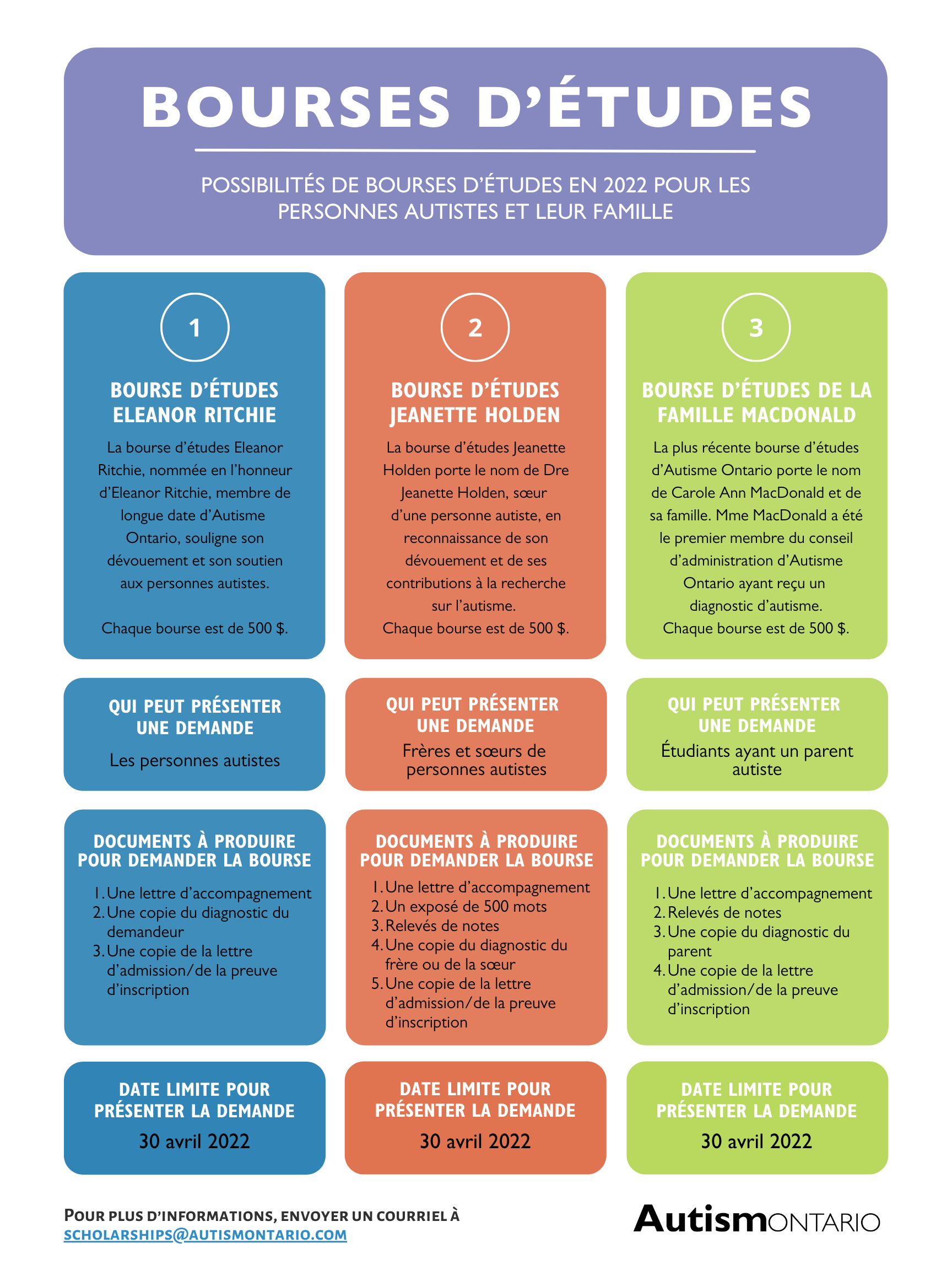 Bourses d’études 2022