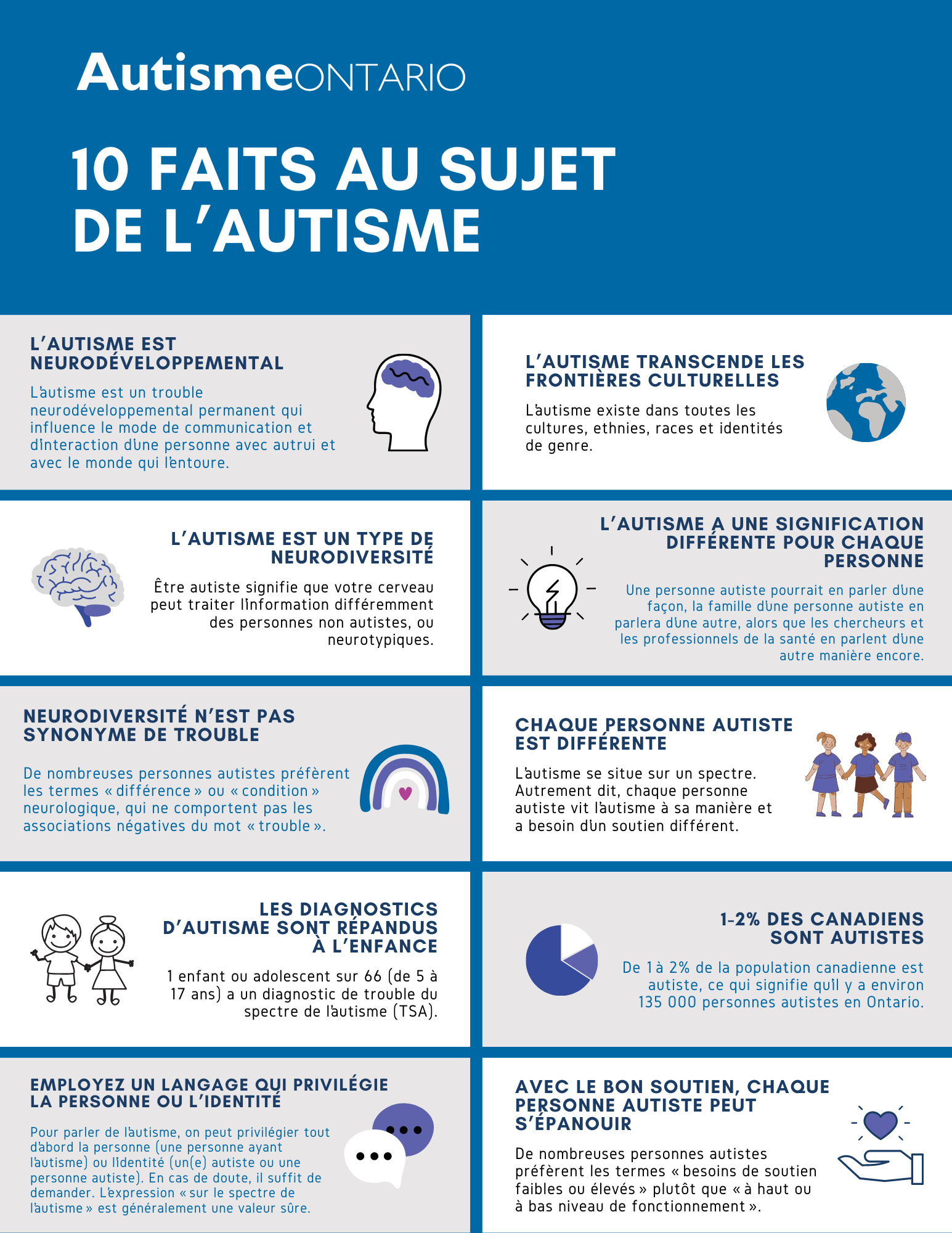 10 faits au sujet de l’autisme