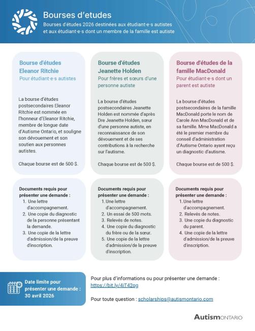 French scholarships overview