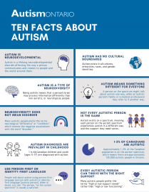 A blue, grey, and white poster featuring ten facts about autism with corresponding graphics