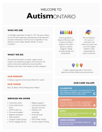 welcome to autism ontario poster